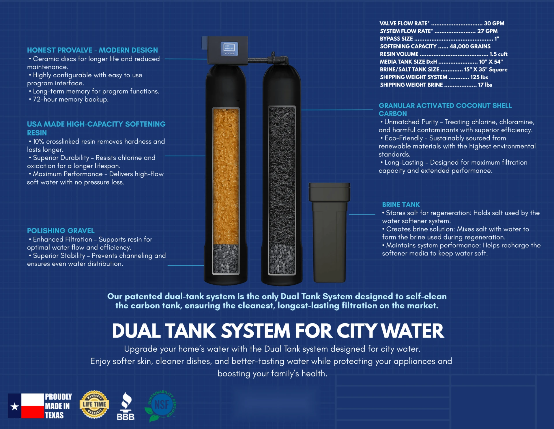 Dual tank system for city water diagram