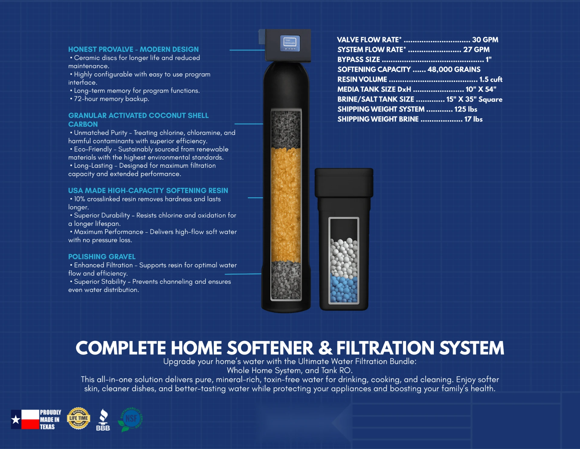 Mixed Bed L complete home softener and filtration system diagram
